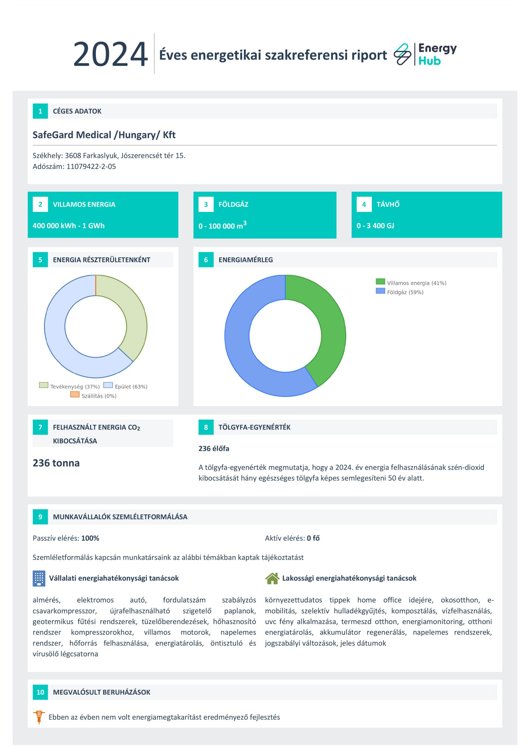 Éves energetikai szakreferensi riport 2024.